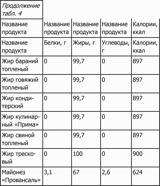 Иллюстрация к книге — Новая фигура через 2 недели [i_062.jpg]