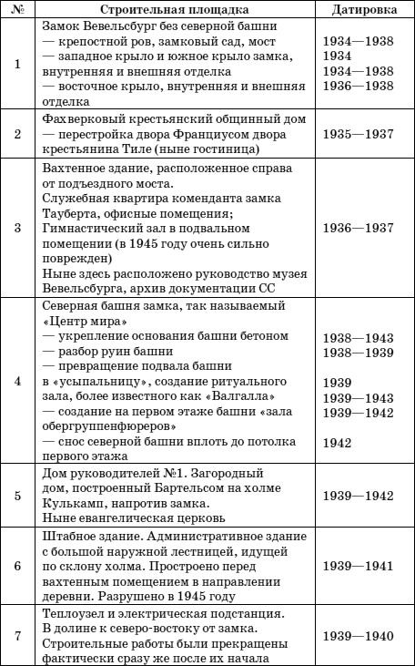 Иллюстрация к книге — Тайны черных замков СС [i_050.jpg]