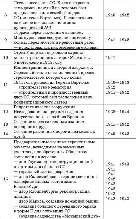 Иллюстрация к книге — Тайны черных замков СС [i_051.jpg]