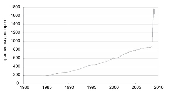 Иллюстрация к книге — Покончить с ФРС [i_001.jpg]