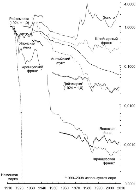 Иллюстрация к книге — Покончить с ФРС [i_003.jpg]