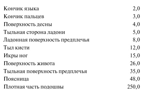 Иллюстрация к книге — 100 великих тайн человека [i_050.jpg]