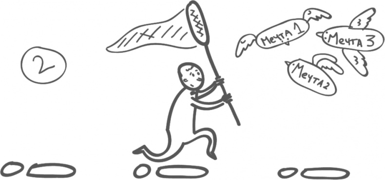 Иллюстрация к книге — Предназначение. Найти дело жизни и реализовать свои мечты [i_006.jpg]