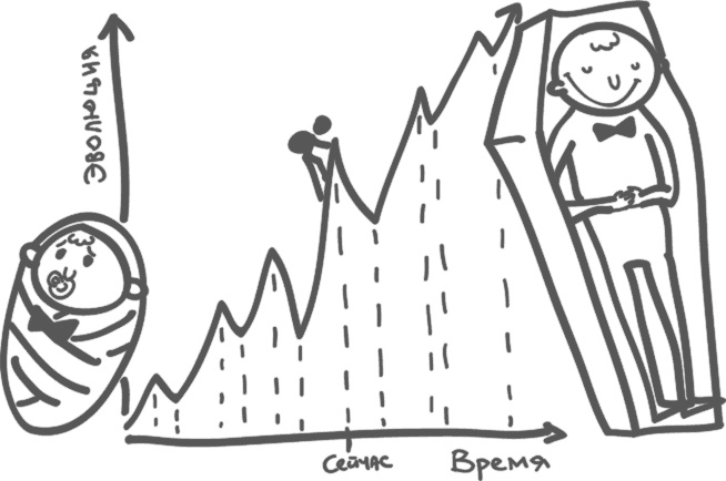 Иллюстрация к книге — Предназначение. Найти дело жизни и реализовать свои мечты [i_017.jpg]