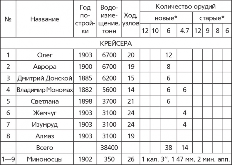 Иллюстрация к книге — Цусимский бой [i_002.jpg]