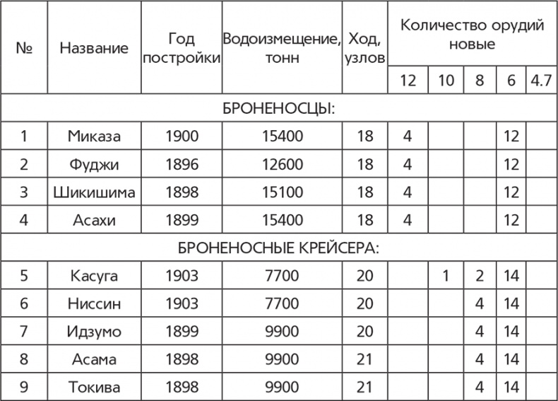Иллюстрация к книге — Цусимский бой [i_003.jpg]