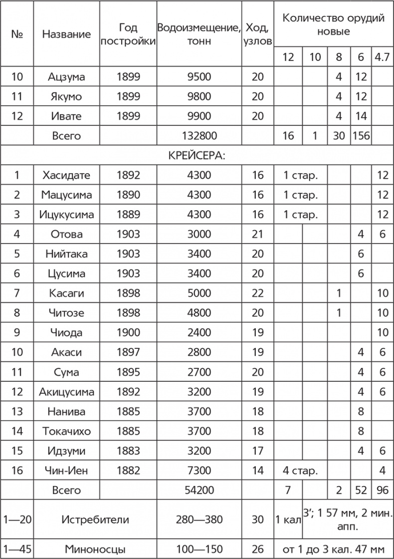 Иллюстрация к книге — Цусимский бой [i_004.jpg]