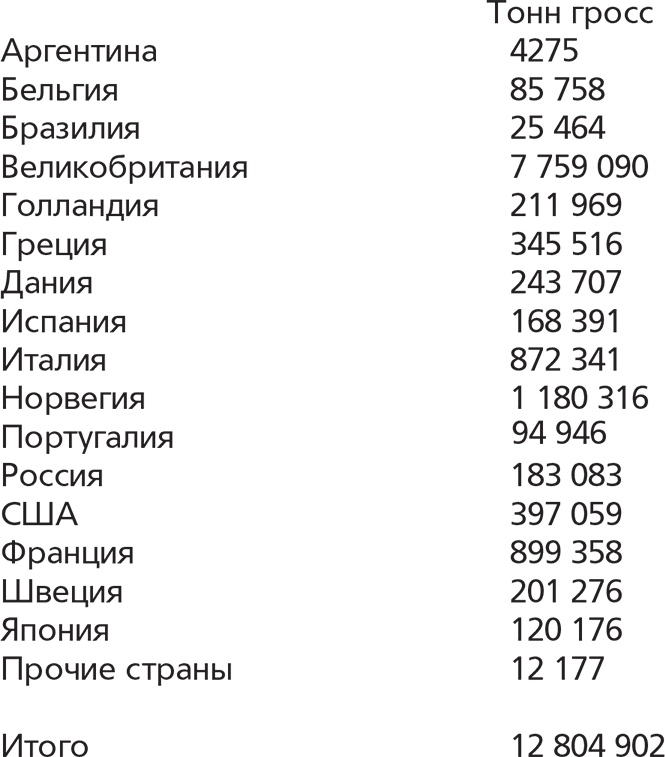 Иллюстрация к книге — Германская подводная война 1914-1918 гг. [i_002.jpg]