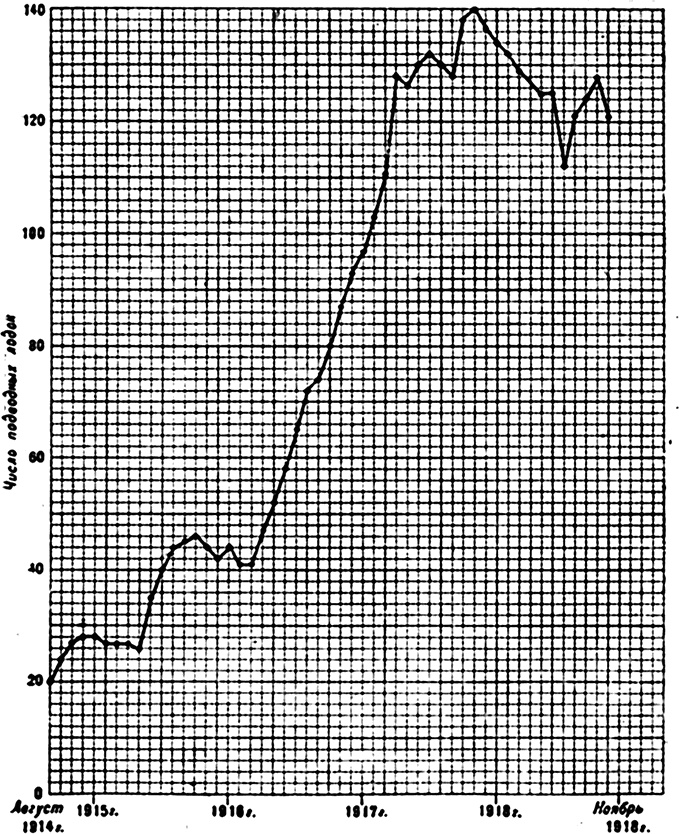 Иллюстрация к книге — Германская подводная война 1914-1918 гг. [i_027.jpg]