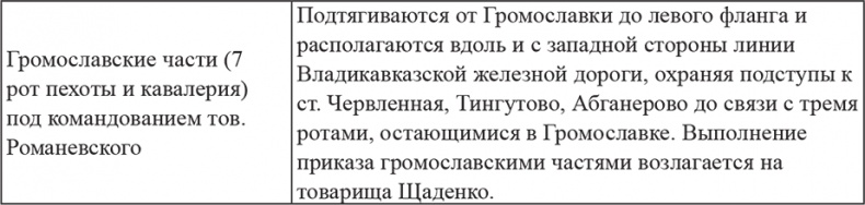 Иллюстрация к книге — Возвышение Сталина. Оборона Царицына [i_007.jpg]