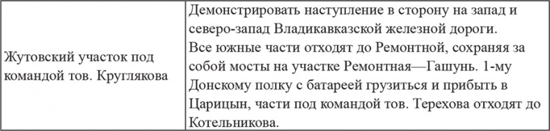 Иллюстрация к книге — Возвышение Сталина. Оборона Царицына [i_008.jpg]