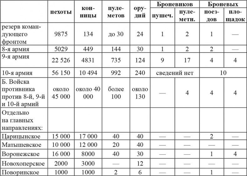 Иллюстрация к книге — Возвышение Сталина. Оборона Царицына [i_023.jpg]