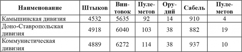 Иллюстрация к книге — Возвышение Сталина. Оборона Царицына [i_024.jpg]