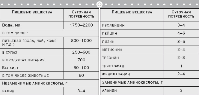 Иллюстрация к книге — Здоровая русская кухня [i_003.jpg]