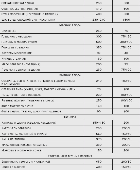 Иллюстрация к книге — Здоровая русская кухня [i_008.jpg]