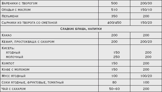 Иллюстрация к книге — Здоровая русская кухня [i_009.jpg]