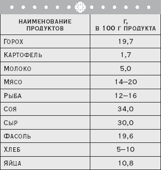 Иллюстрация к книге — Здоровая русская кухня [i_010.jpg]