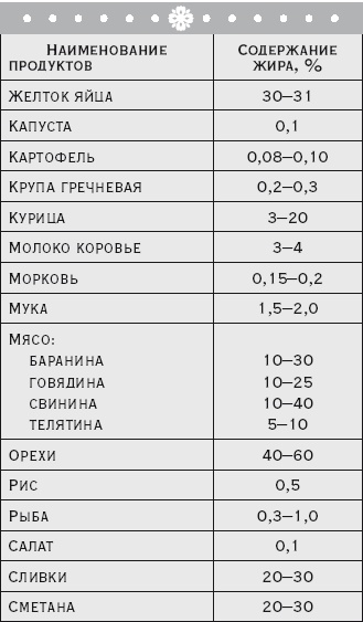 Иллюстрация к книге — Здоровая русская кухня [i_011.jpg]