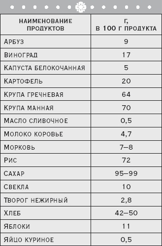Иллюстрация к книге — Здоровая русская кухня [i_012.jpg]