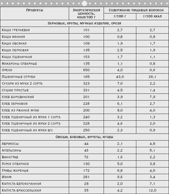 Иллюстрация к книге — Здоровая русская кухня [i_017.jpg]