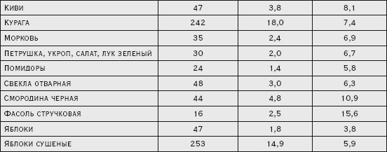 Иллюстрация к книге — Здоровая русская кухня [i_018.jpg]