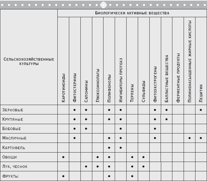 Иллюстрация к книге — Здоровая русская кухня [i_021.jpg]