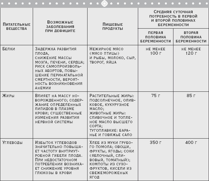 Иллюстрация к книге — Здоровая русская кухня [i_022.jpg]