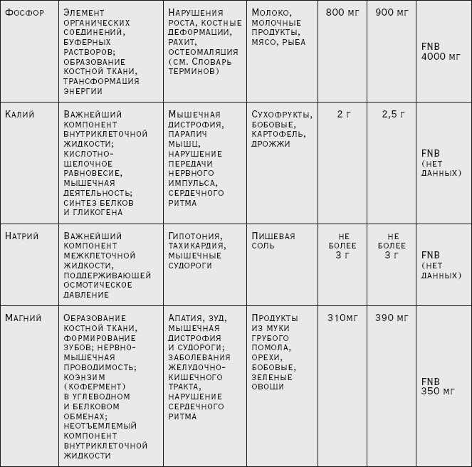 Иллюстрация к книге — Здоровая русская кухня [i_026.jpg]