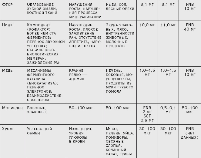 Иллюстрация к книге — Здоровая русская кухня [i_028.jpg]