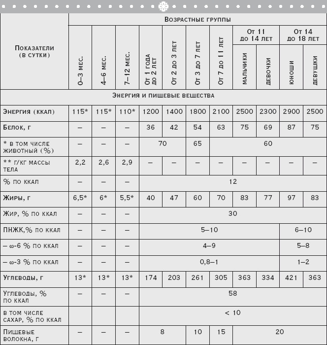 Иллюстрация к книге — Здоровая русская кухня [i_031.jpg]