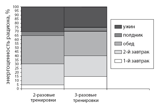 Иллюстрация к книге — Здоровая русская кухня [i_043.jpg]