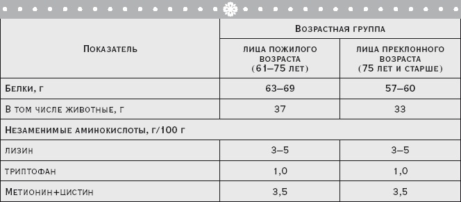 Иллюстрация к книге — Здоровая русская кухня [i_049.jpg]