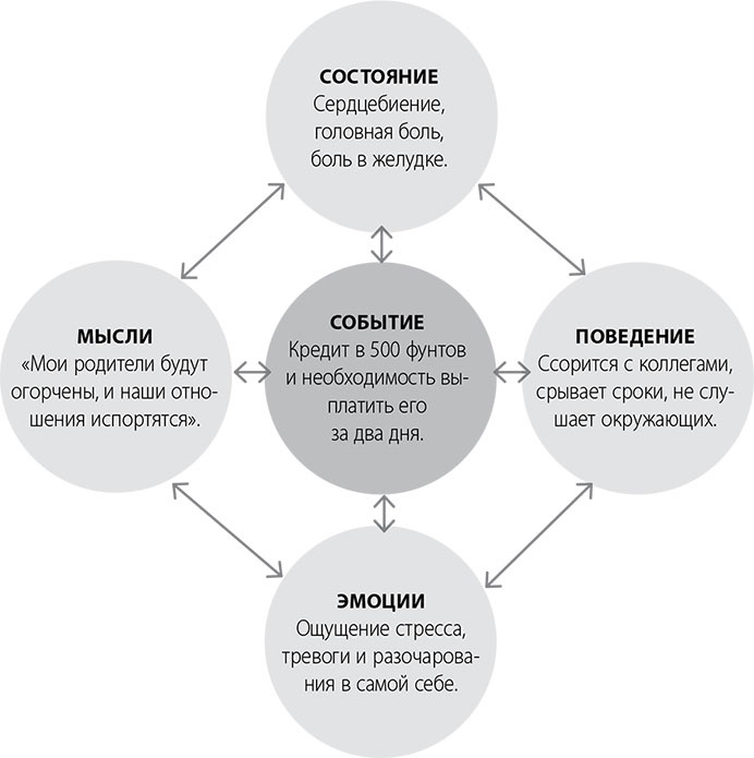 Иллюстрация к книге — Эта книга сделает вас спокойным [i_003.jpg]
