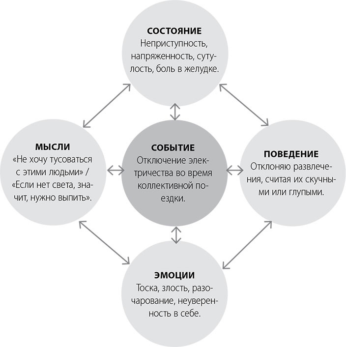 Иллюстрация к книге — Эта книга сделает вас спокойным [i_006.jpg]