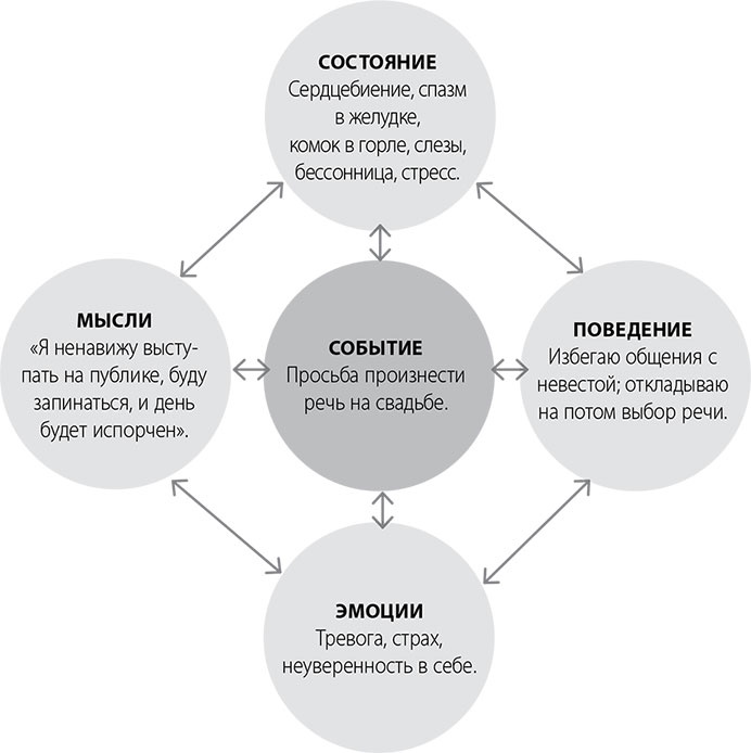 Иллюстрация к книге — Эта книга сделает вас спокойным [i_008.jpg]