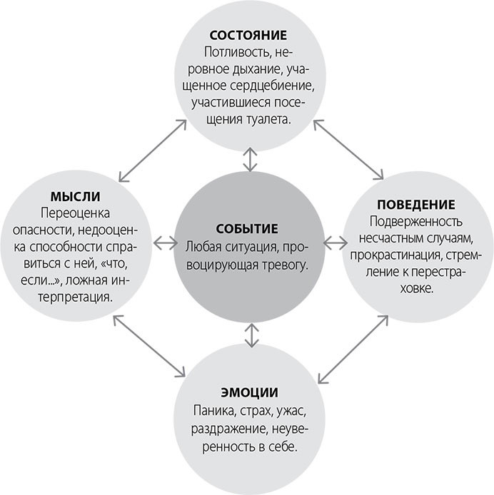 Иллюстрация к книге — Эта книга сделает вас спокойным [i_010.jpg]