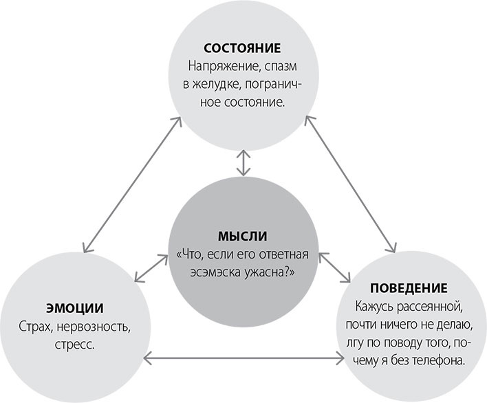 Иллюстрация к книге — Эта книга сделает вас спокойным [i_016.jpg]