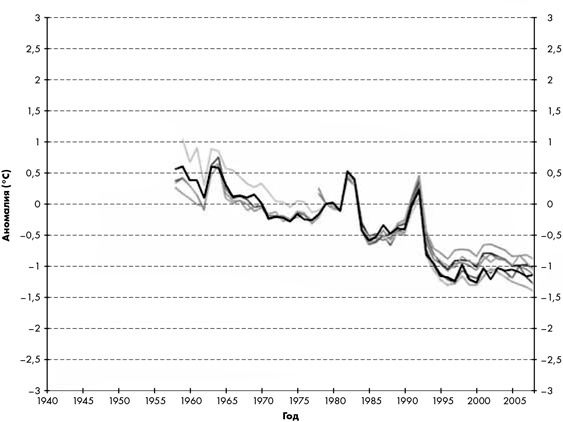 Иллюстрация к книге — Не верю! Как увидеть правду в море дезинформации [i_016.jpg]