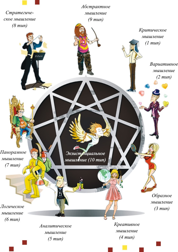 Иллюстрация к книге — Типы тела - типы мышления. Думай в стиле &quot;Upgrade&quot;. Стратегии гениальности [_67.jpg]