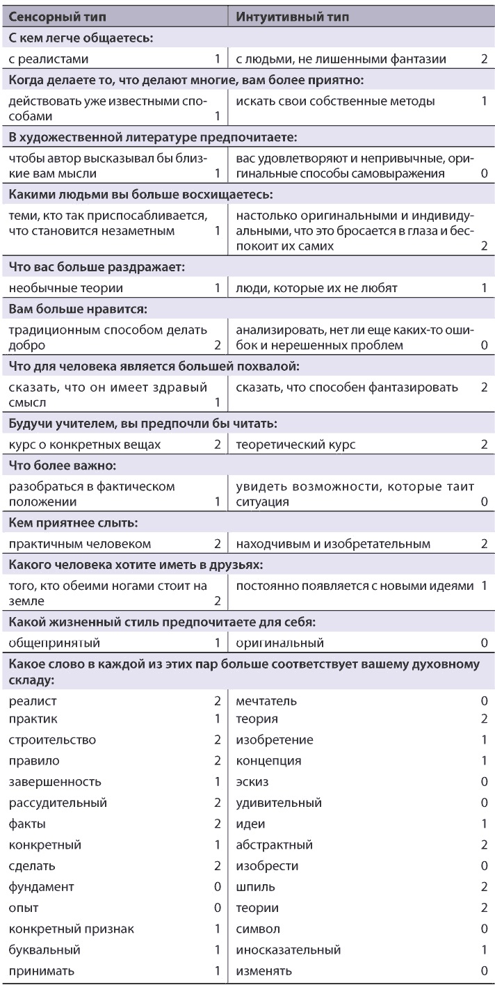 Иллюстрация к книге — Как состоявшейся женщине создать счастливую семью. Зрелость. Серьезные отношения. Секс. Жизненные сценарии [_09.jpg]