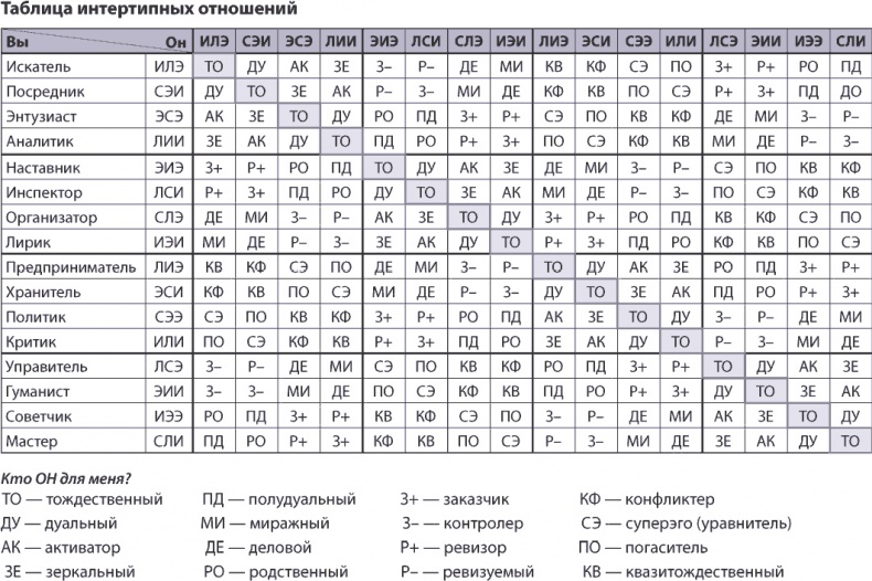 Иллюстрация к книге — Как состоявшейся женщине создать счастливую семью. Зрелость. Серьезные отношения. Секс. Жизненные сценарии [_14.jpg]