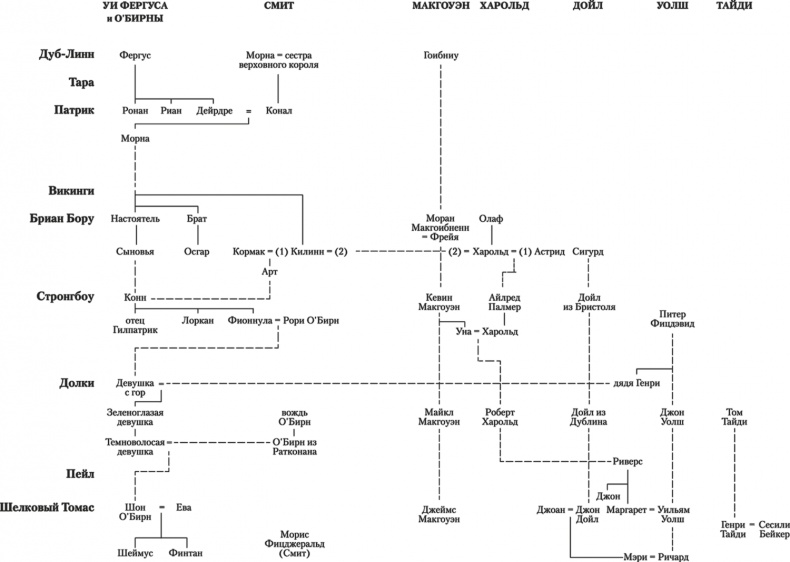Иллюстрация к книге — Ирландия [i_004.jpg]