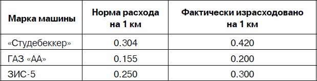 Иллюстрация к книге — Через Гоби и Хинган [_38.jpg]