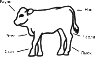 Иллюстрация к книге — Страна коров [_133_2.jpg]