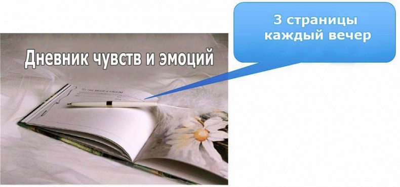 Иллюстрация к книге — Выход из треугольника Жертва-Агрессор-Спасатель. Как за 7 дней научиться пресекать манипуляции и больше никогда не плясать под чужую дудку. Книга-тренинг [i_019.jpg]