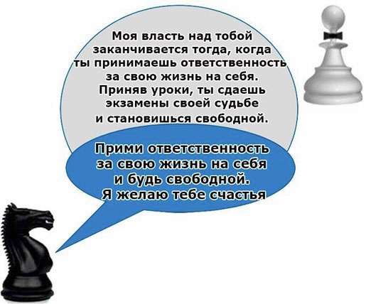 Иллюстрация к книге — Выход из треугольника Жертва-Агрессор-Спасатель. Как за 7 дней научиться пресекать манипуляции и больше никогда не плясать под чужую дудку. Книга-тренинг [i_034.jpg]
