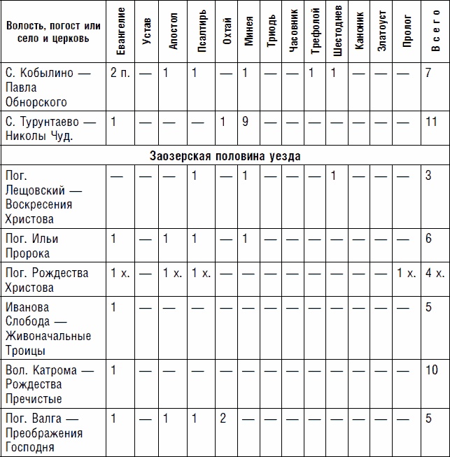 Иллюстрация к книге — Северная Русь: история сурового края ХIII-ХVII вв. [_08.jpg]