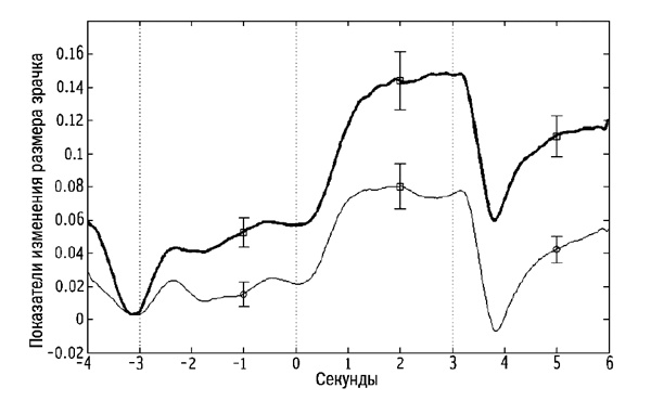 Иллюстрация к книге — Сверхнормальное. Путь к овладению сверхвозможностями [i_019.jpg]