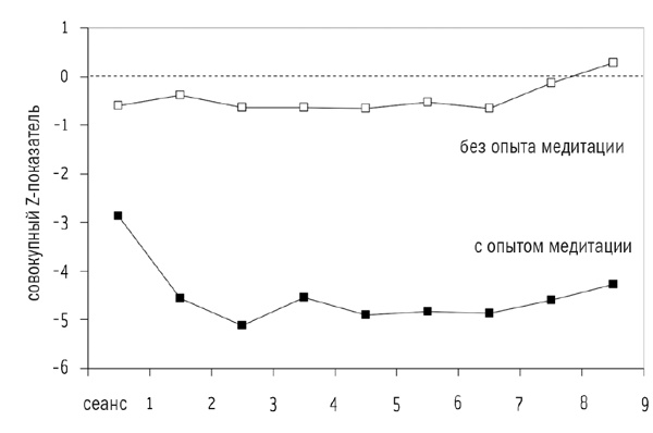 Иллюстрация к книге — Сверхнормальное. Путь к овладению сверхвозможностями [i_035.jpg]