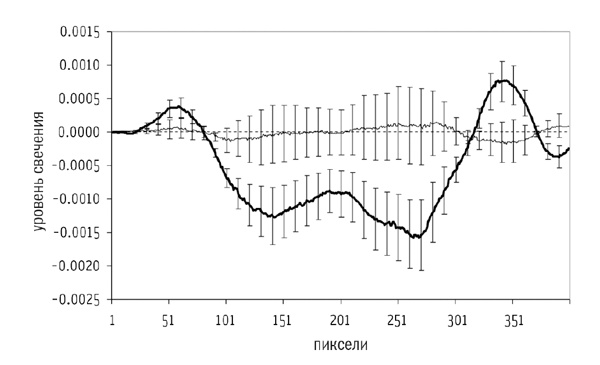 Иллюстрация к книге — Сверхнормальное. Путь к овладению сверхвозможностями [i_036.jpg]